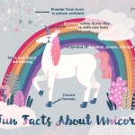 Are Unicorns Real? Separating the Truth From Myth